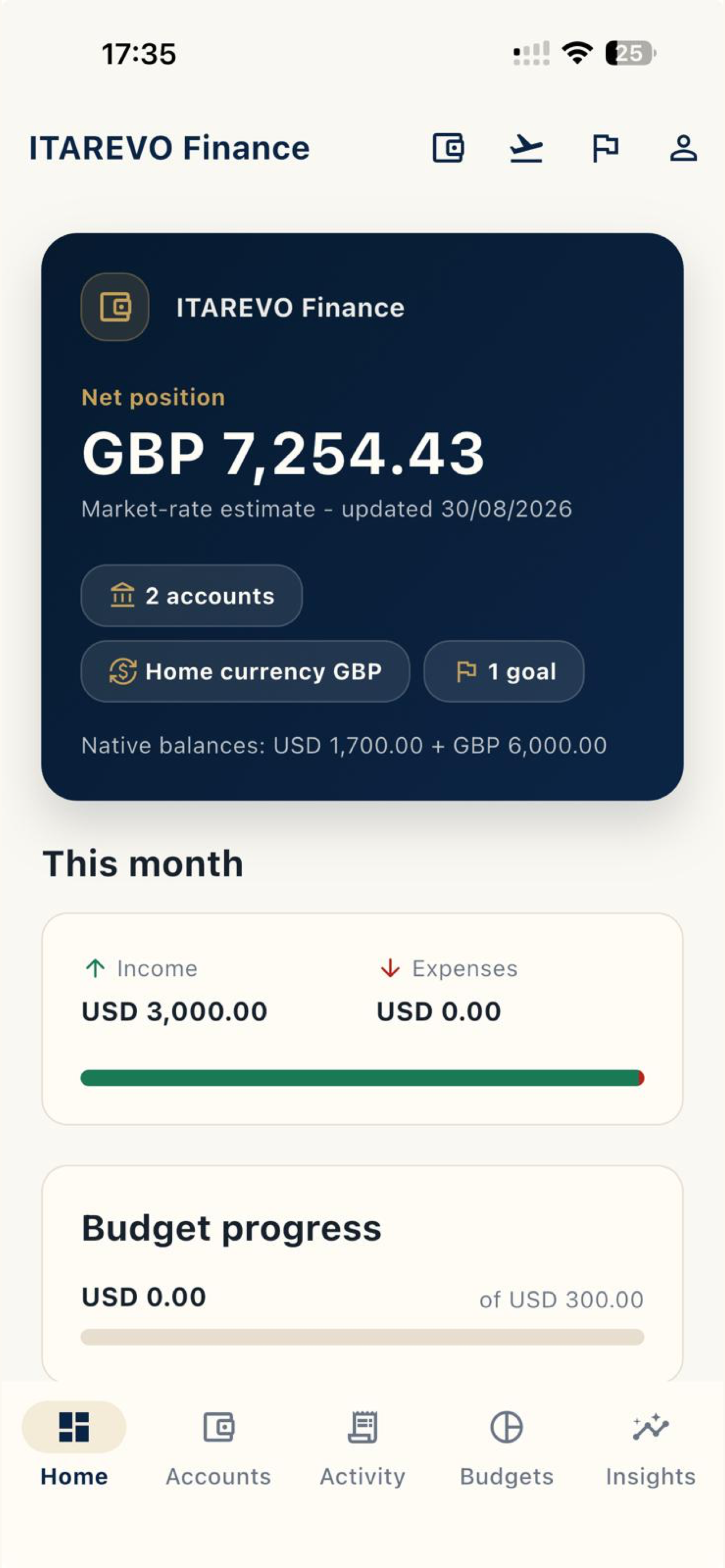 ITAREVO Finance home dashboard preview