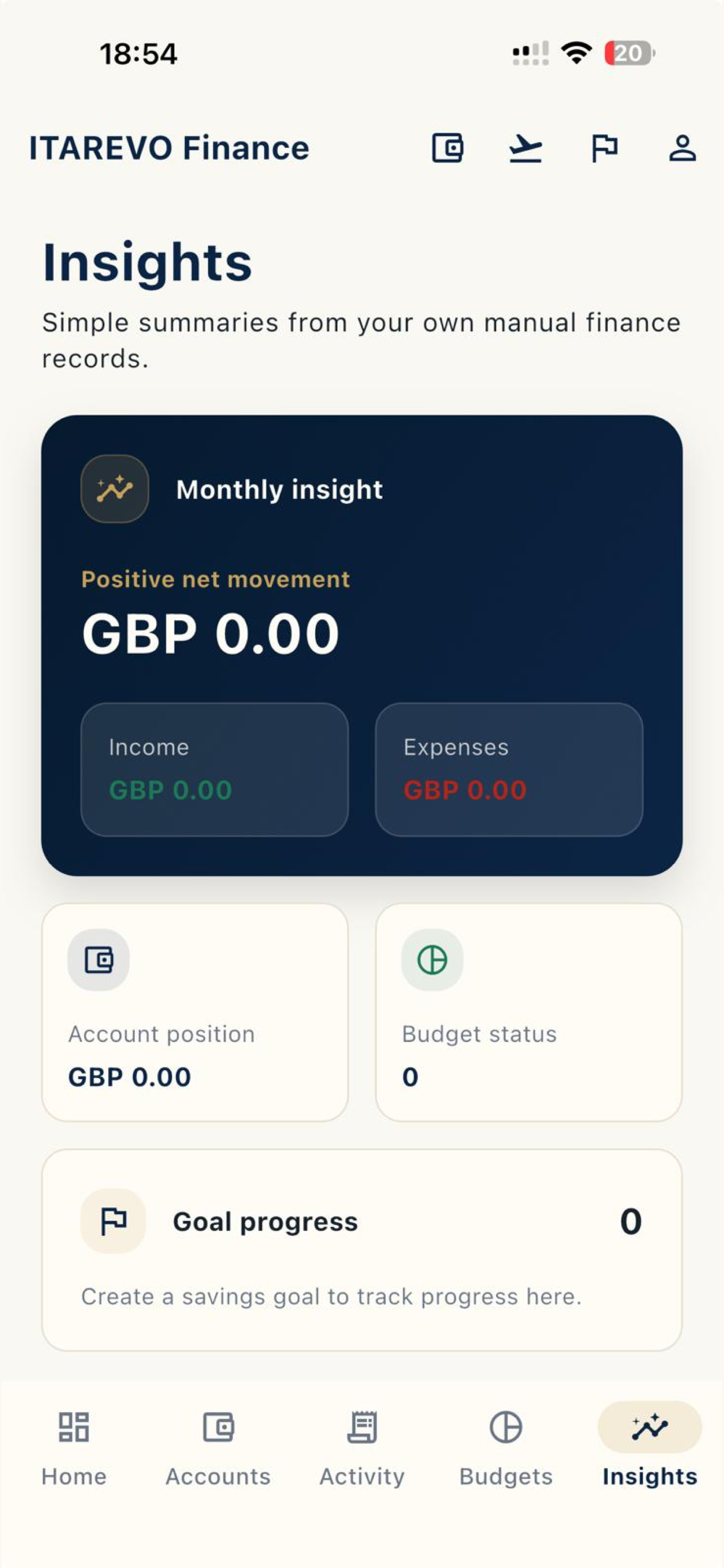 ITAREVO Finance insights showing income, expenses, account position and goal progress